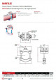 Destaco Vacuum products - manifolds